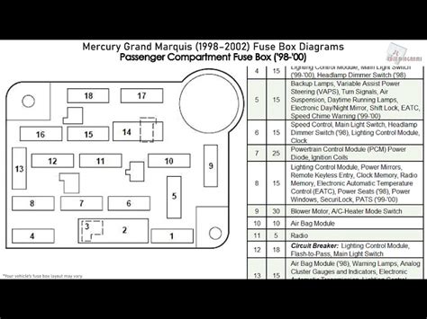 where is central junction box 2003 grand marquis|dRock96Marquis' Panther Platform Fuse charts page .